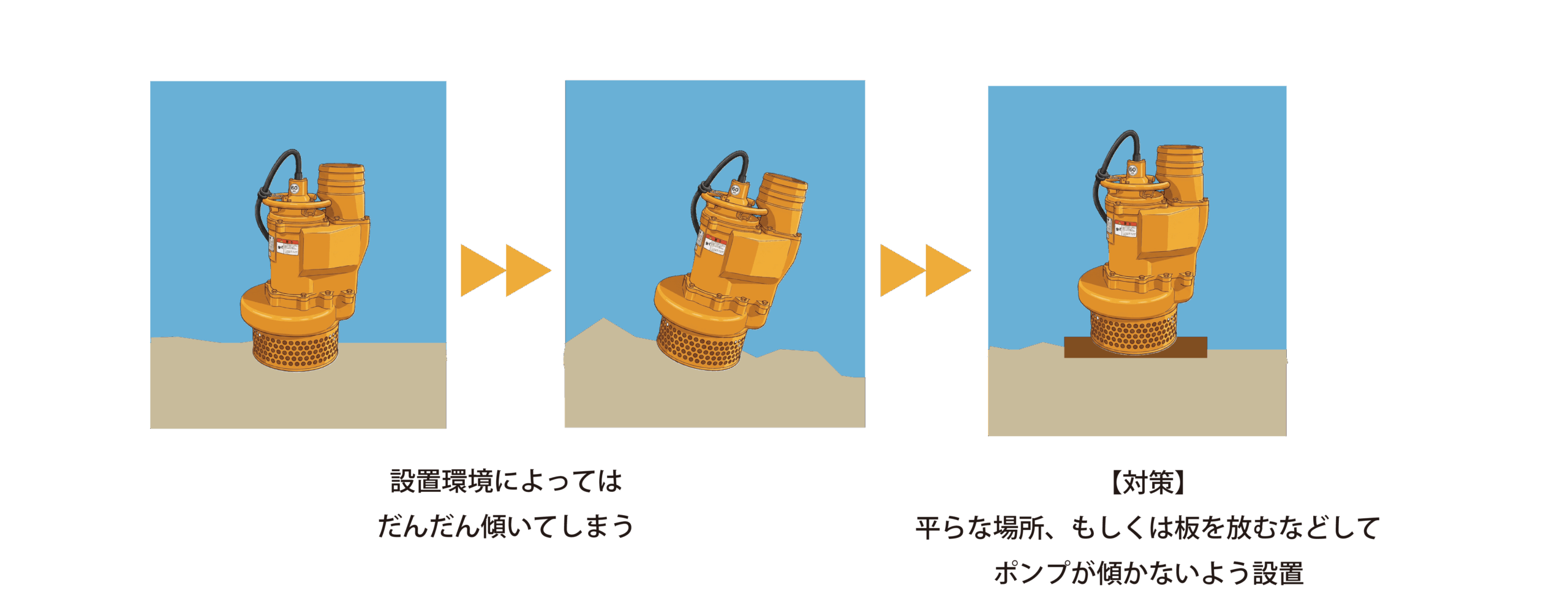 傾きポンプと解決法