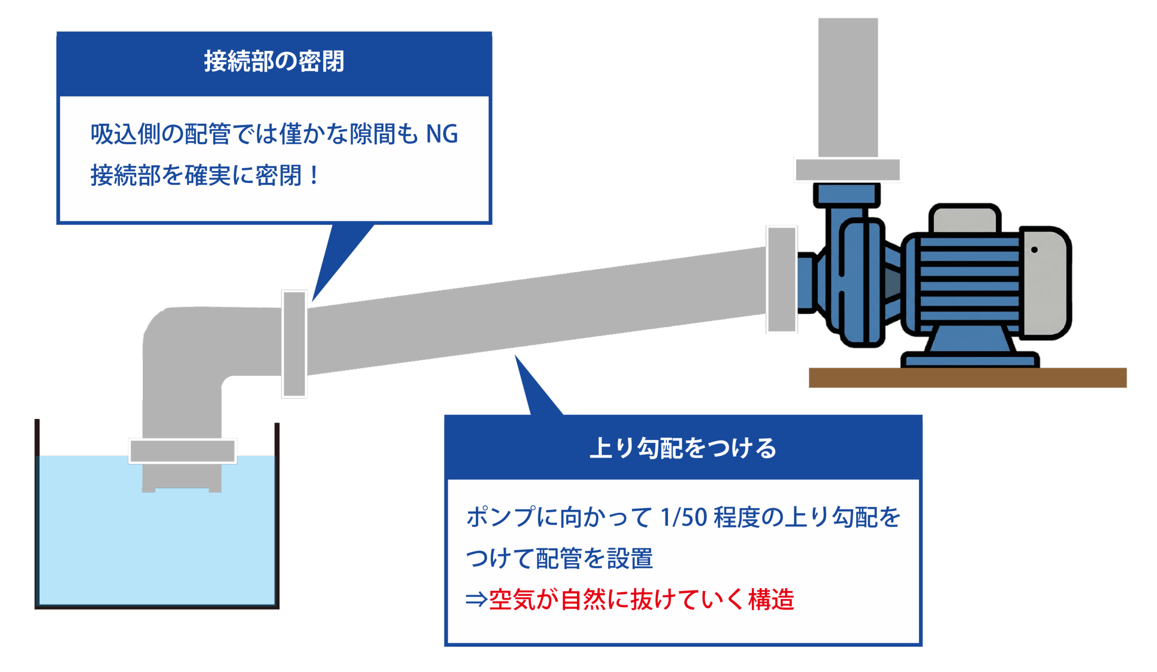 陸上ポンプ対策