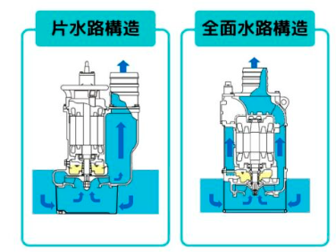 水路構造