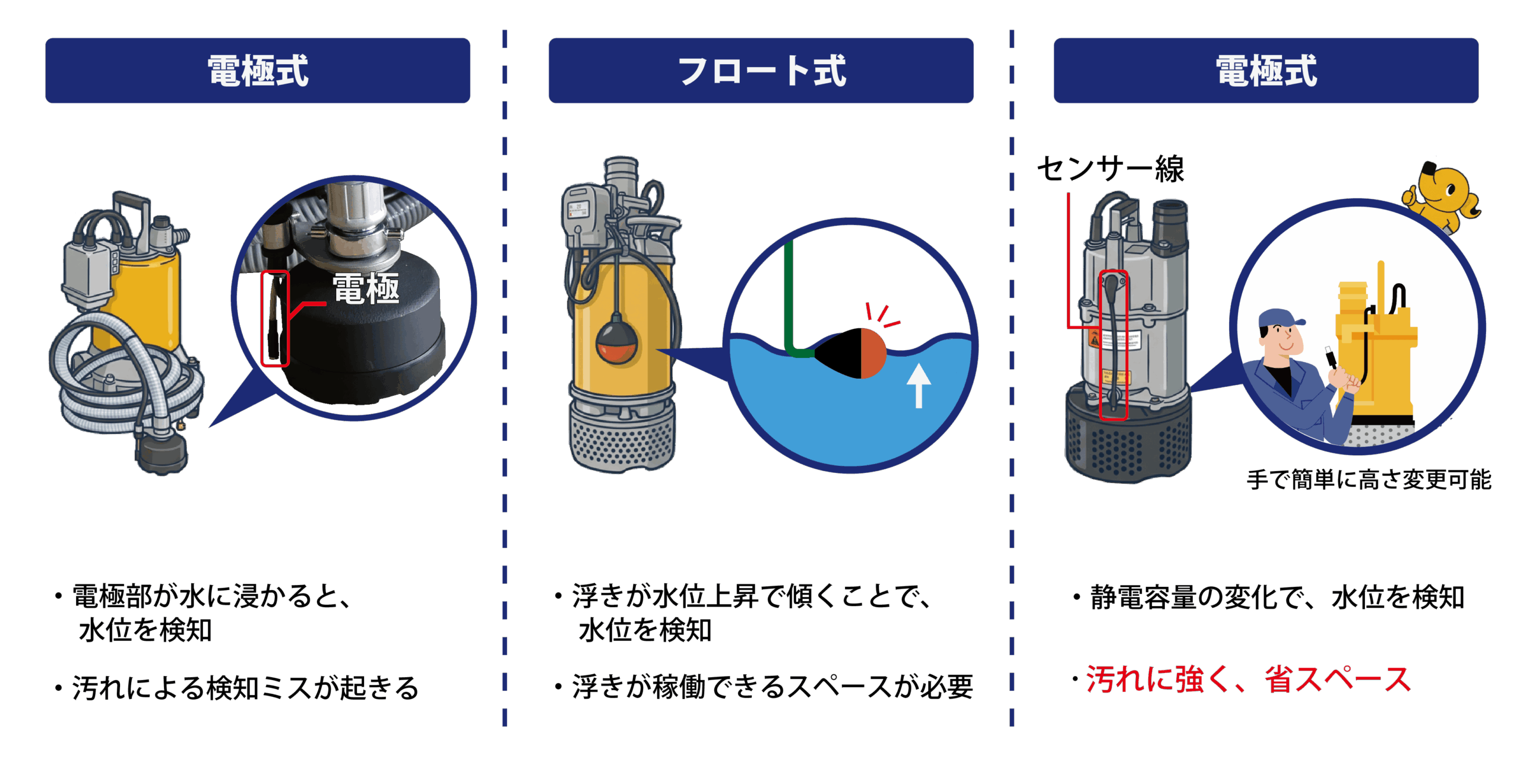 オート 検知方法の違い