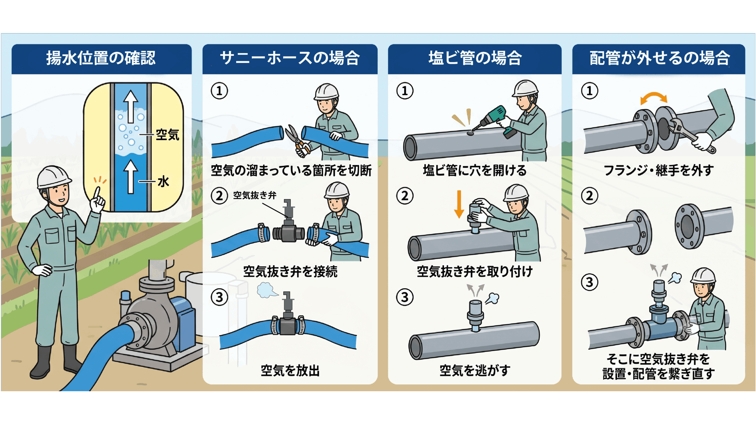配管の予防策まとめ