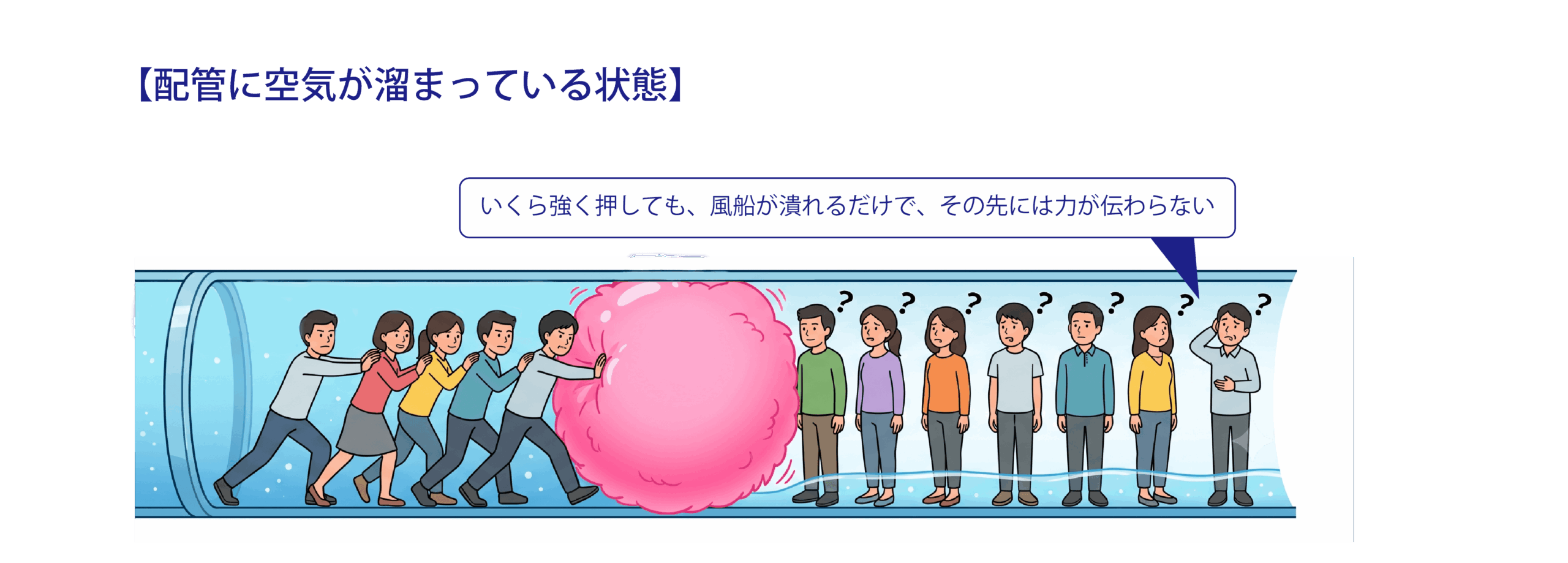 配管に空気が溜まった例